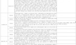 蓝姓艺人爆料视频大全最新